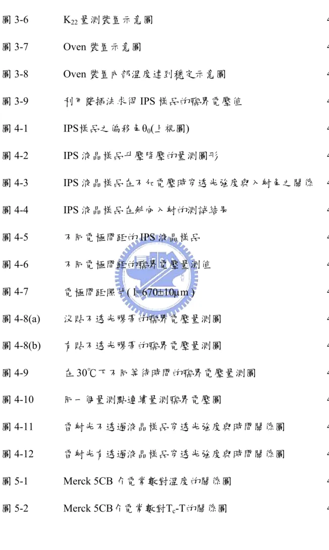 圖 3-6 K 22  量測裝置示意圖   40 圖 3-7 Oven 裝置示意圖   40 圖 3-8 Oven 裝置內部溫度達到穩定示意圖   41 圖 3-9  利用雙插法求得 IPS 樣品的臨界電壓值   41 圖 4-1 IPS樣品之偏移角θ 0 (上視圖)   42 圖 4-2 IPS 液晶樣品升壓降壓的量測圖形   42 圖 4-3 IPS 液晶樣品在不加電壓時穿透光強度與入射角之關係   43 圖 4-4 IPS 液晶樣品在斜向入射的測試結果   43 圖 4-5  不同電極間距的 IPS 