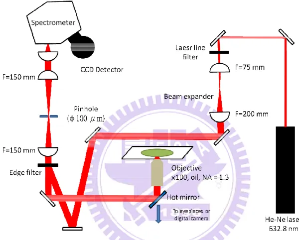 Figure II-3. Schematic of the laboratory