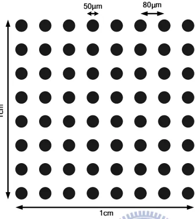 Figure 2-6    Mask design shows the array of 80µm in inter-pillar distance and  50µm in circle diameter defined in 1cm × 1 cm area