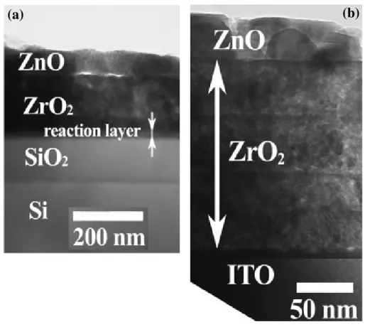 Figure 1.7    Transmission electron micrograph of (a) ZnO/ZrO 2 /SiO 2 /Si multilayered film  heated at 900 ° C and (b) ZnO/ZrO 2 /ITO/glass multilayered film heated at 600 ° C