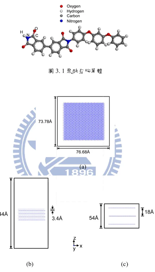 圖 3 石墨 3.2 建構石墨烯前視圖 (b) 石墨烯示意圖)  圖 3              意圖 ((a)石 63 3. 1 聚酰亞          (               石墨烯上 亞胺單體(a)                上視圖 (b)群           (c)群聚石墨 )                墨烯前視圖               圖 (c)分散散