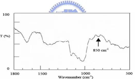 Fig. 11 A typical FTIR spectrum recorded from crude polysaccharides of L15. 