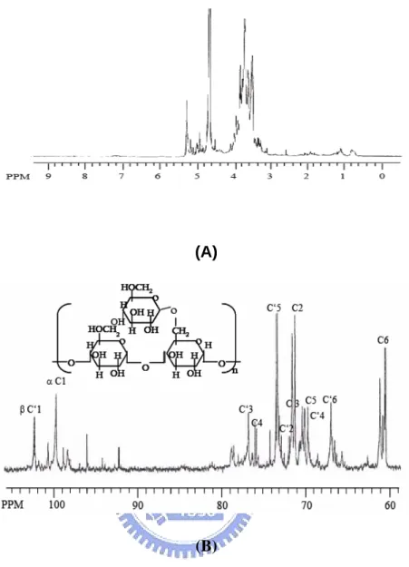 Fig. 12 NMR spectra of crude polysaccharides boiling water extracted from L15. (A)  The two anomeric proton signals are at δ 5.29 and 4.93 ppm that were assigned as 
