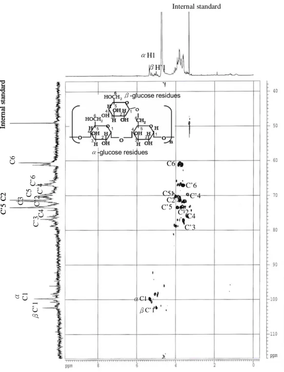 Fig. 14 The 2D (HSQC) NMR spectrum of the L15 BWE in D 2 O. 