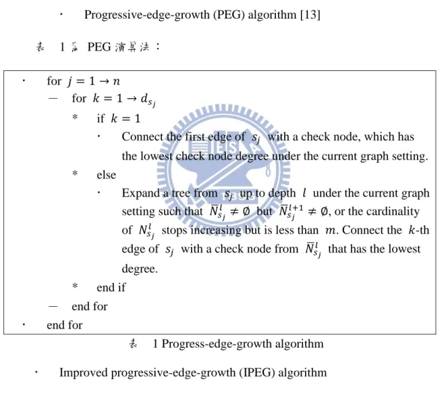 表    1 Progress-edge-growth algorithm 