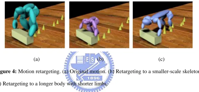 Figure 4: Motion retargeting. (a) Original motion. (b) Retargeting to a smaller-scale skeleton