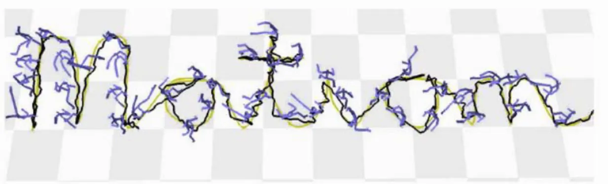 Figure 5: Motion transitions apply to path fitting. The motions are generated to fit a word 