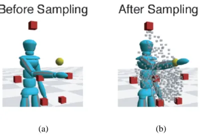 Figure 7: (a) Before sampling. There is a significant error between the desired location and  the result motion