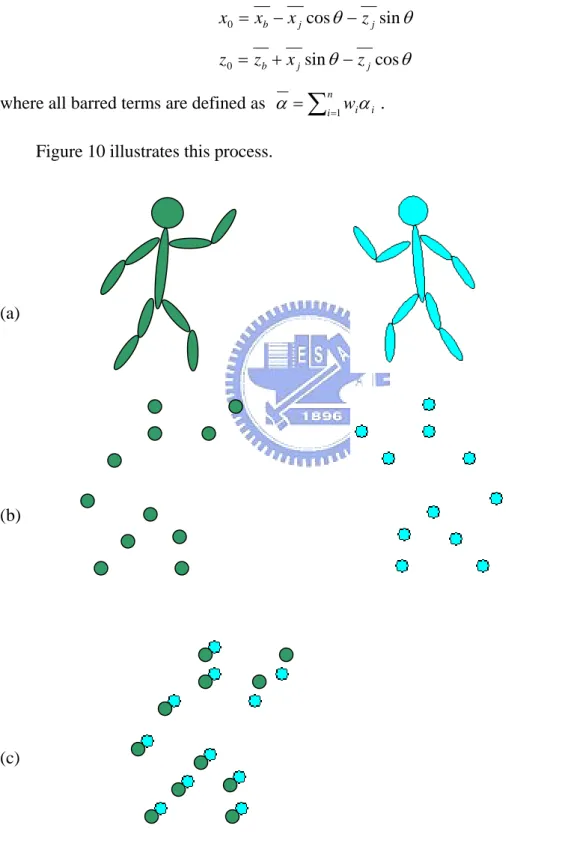 Figure 10 illustrates this process. 