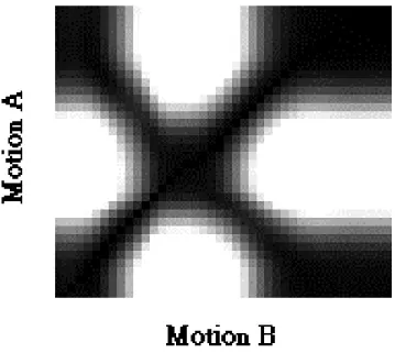 Figure 10: Calculating frame distance. (a) Two motion frames differ in facing direction and  location in the world