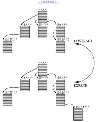 圖 2.2 MULTOPS expansion and contraction 