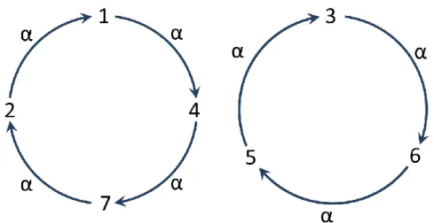 Figure  2-1.  The  illustration  of  a  permutation  