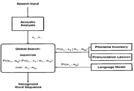 圖 1.1  以動態規劃法進行語音辨識(Copyright: H. Ney, et. al., 2000 [2]) 