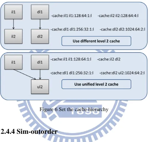 Figure 6 Set the cache hierarchy 
