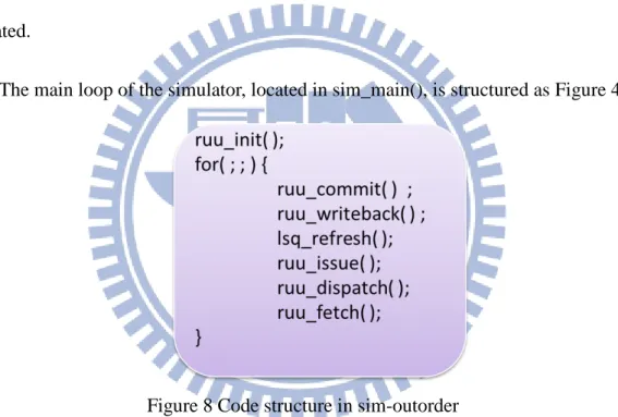 Figure 8 Code structure in sim-outorder 