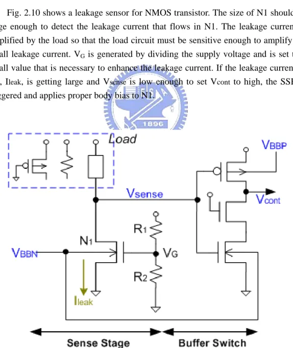 Fig. 2.10 shows a leakage sensor for NMOS transistor. The size of N1 should be  large enough to detect the leakage current that flows in N1