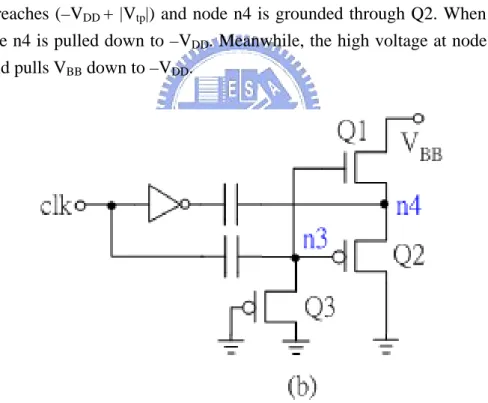 Fig. 3.11 Hybrid pumping circuit (HPC). 