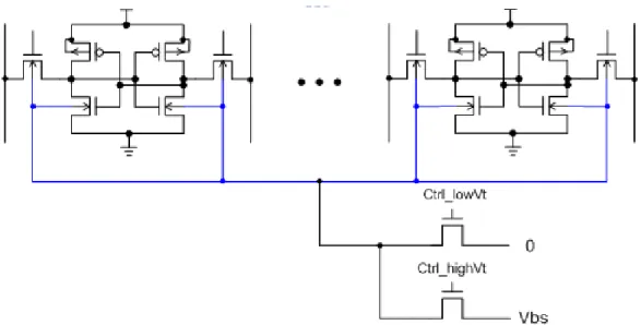 Fig. 4.7 shows a dynamic Vt SRAM to reduce subthreshold leakage current [4.4].  The two NMOS transistors serve as voltage switches to dynamically adjust the  voltage of substrate in different operating modes