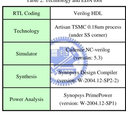 Table 2. Technology and EDA tool 