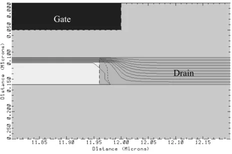 Fig. 2-5(a) The simulated current flow of the conventional structure in off-sate operation 