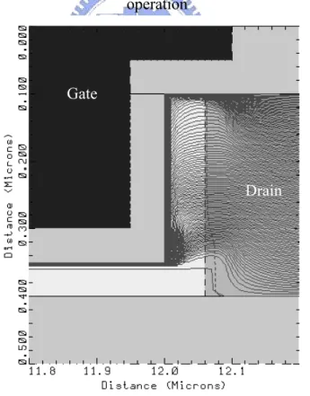 Fig. 2-5(d) The simulated current flow of the 300 nm damascene-gated structure in off-sate  operation 