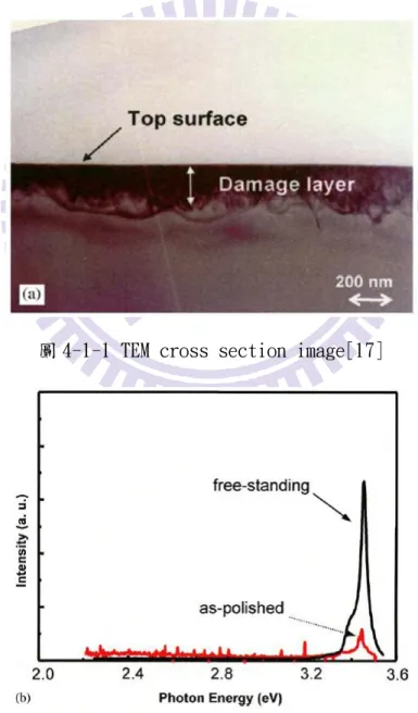 圖 4-1-1 TEM cross section image[17] 