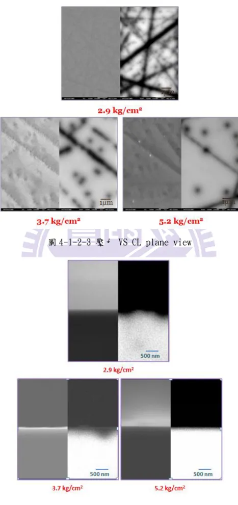 圖 4-1-2-3 壓力 VS CL plane view 
