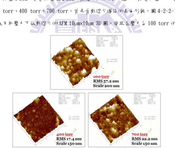 圖 4-2-2-1 在不同壓力下做熱退火的 AFM 10µm×10µm 3D 圖 