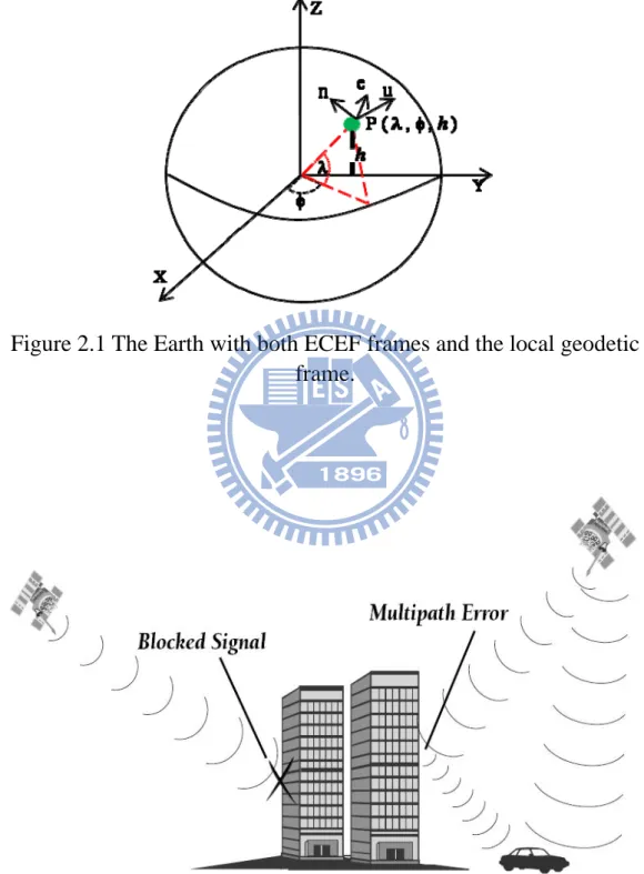 Figure 2.1 The Earth with both ECEF frames and the local geodetic  frame. 