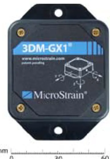 Figure 3.2 MicroStrain @  3DM-GX1 IMU 