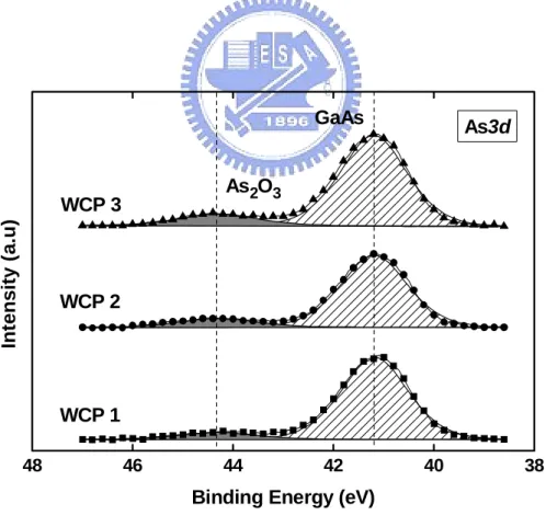 Fig. 2-2 XPS spectrum As  3d  after different cleaning processes of table 2 