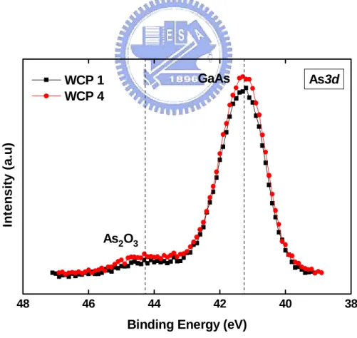 Fig. 2-6 XPS spectrum As  3d  after different cleaning processes of table 4 