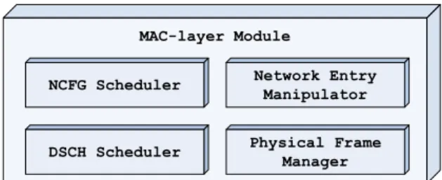 Figure 4.1: Components of the MAC-layer Module