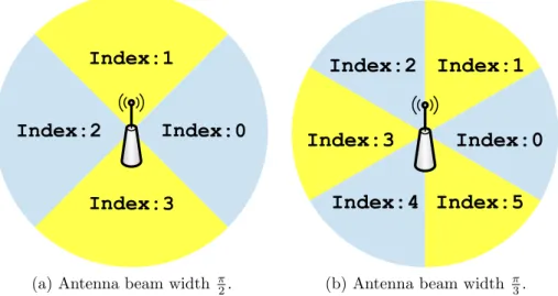 Figure 4.3: Antenna domain definition.