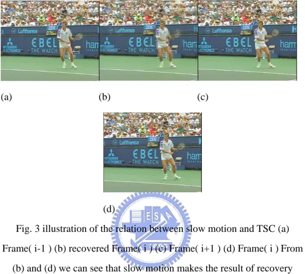 Fig. 3 illustration of the relation between slow motion and TSC (a)  Frame( i-1 ) (b) recovered Frame( i ) (c) Frame( i+1 ) (d) Frame( i ) From 