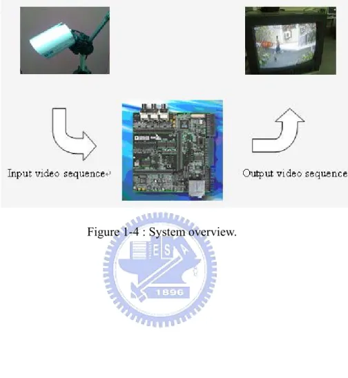 Figure 1-4 : System overview. 