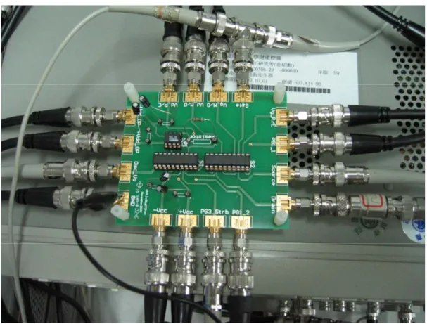 Fig. 2.3  The photograph of the micro-second measurement system used in  this work. 