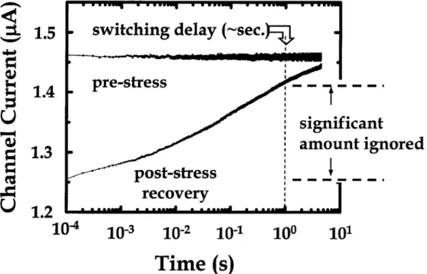Fig. 2-2 Recovery transient in high-k NMOS [2.3]. As shown, significant amount  ignored between micro-second level and second level