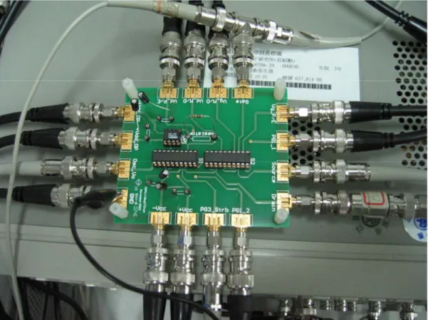 Fig. 2-5 The photo of the circuit system. The switch time can be minimized to  micro-second