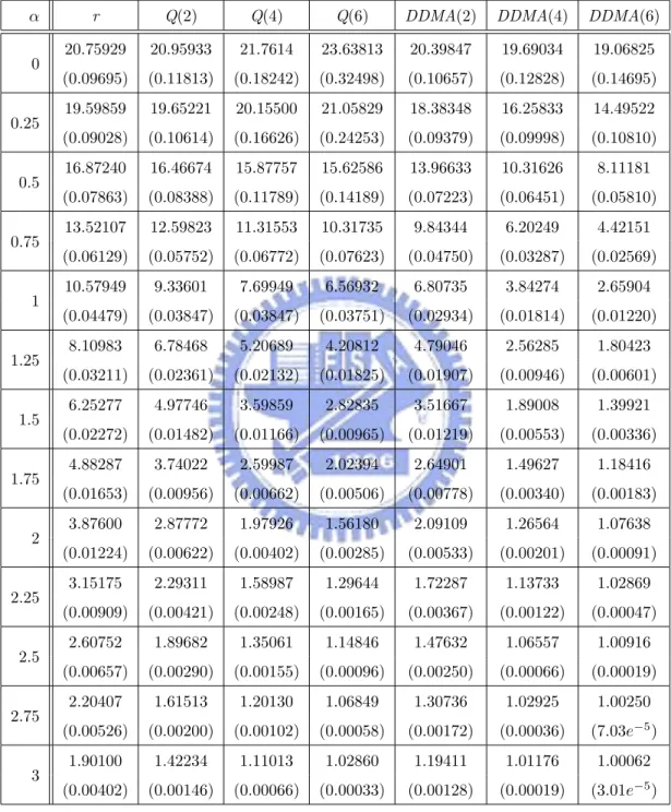 Table 2: ARLs (subgroups) and their standard errors (in parenthesis) of detecting location shift in I based on PC1 and PC3.