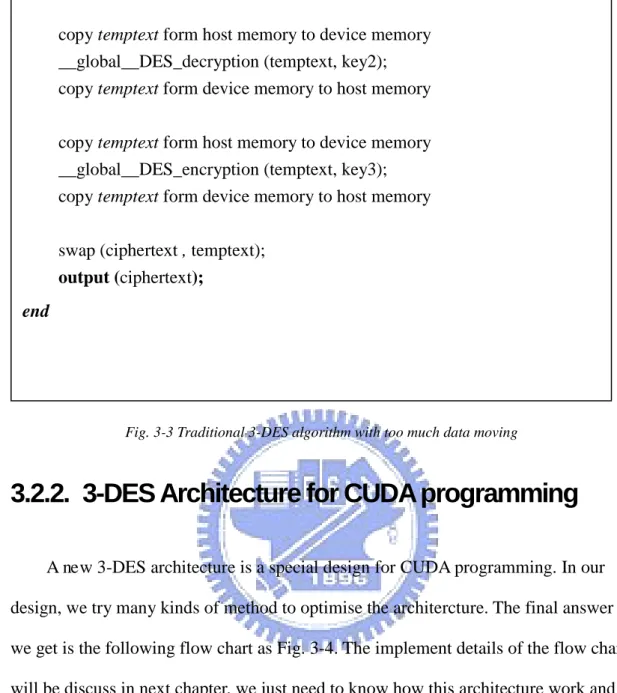 Fig. 3-3 Traditional 3-DES algorithm with too much data moving 