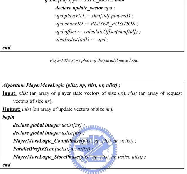 Fig 3-3 The store phase of the parallel move logic 