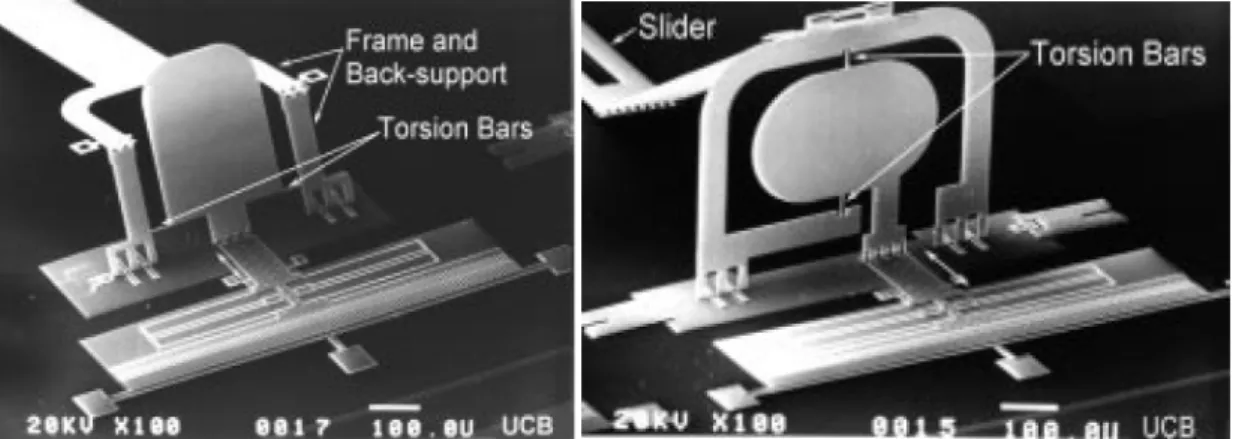 Figure 1-8. SEM micrographs of vertical and horizontal micro scanning mirrors [2]. 