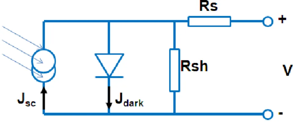Figure 2.4 The diagram of solar cell equivalent circuit. 