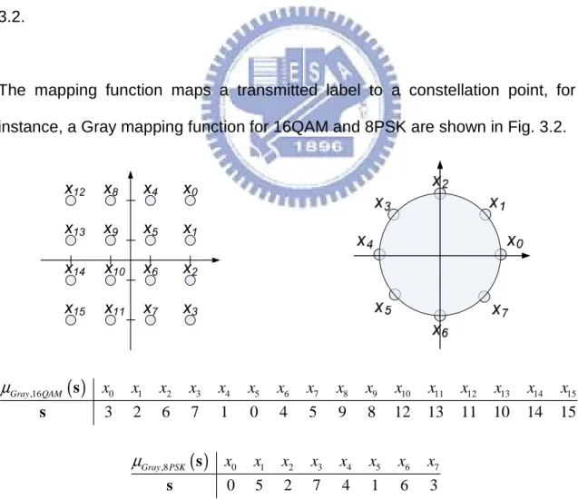 Fig 5Fig. 3.2 16QAM and 8-PSK constellations and the corresponding Gray labeling 