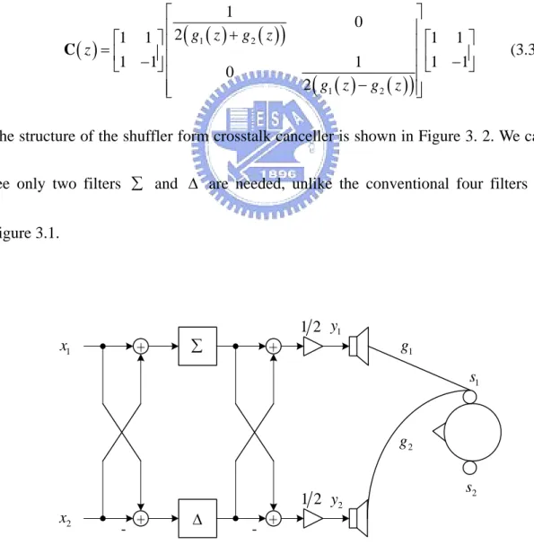 Figure 3.2 Shuffler filter structure (Cooper and Bauck in 1989). 
