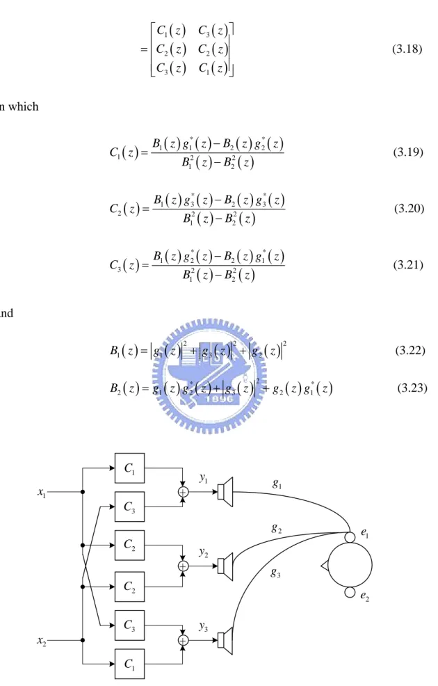 Figure 3.4 The structure of the direct forward type crosstalk canceller. 