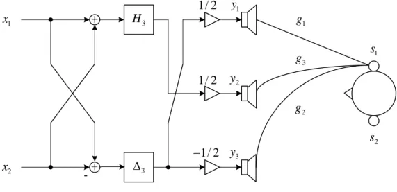 Figure 3.9 The simplified shuffler structure of crosstalk canceller for three  loudspeakers arrangement