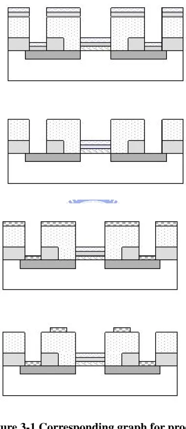 Figure 3-1 Corresponding graph for process 
