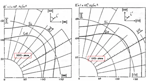 圖 3-4  壓阻受外力示意圖  受力前之電阻值為：  abR=ρL                                                                                       (3.42)  式(3.42)中 ρ 為電阻係數(Resistivity)、 L 為其壓力阻之長度、 a 與 b 分別代表 壓阻截面積的高度與寬。當受到外力擠壓後，尺寸由材料力學應變的知識 得知，其尺寸會形變成  )1( )1()1(vbbvaaLLεεε−×→−×→+
